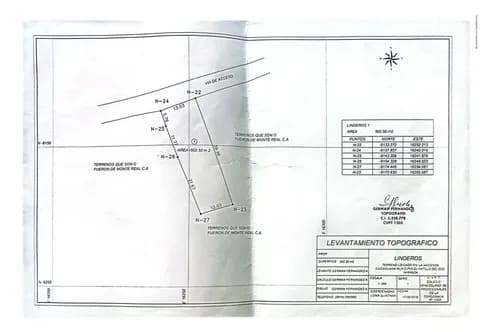 Venta De Terreno Parcela - El Hatillo - Caicaguana